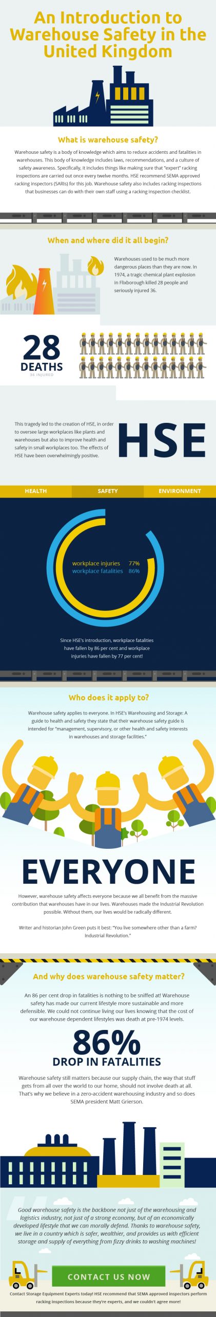 An Introduction to Warehouse Safety