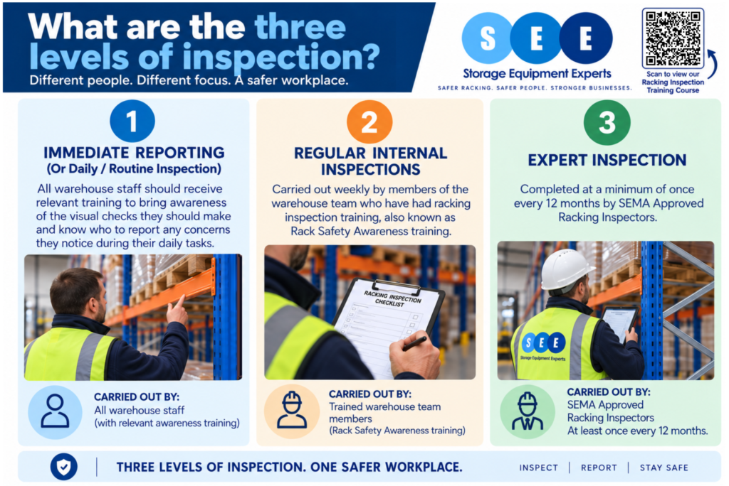types of racking inspections