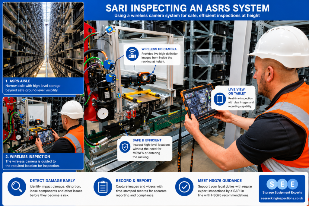 Inspecting an ASRS System
